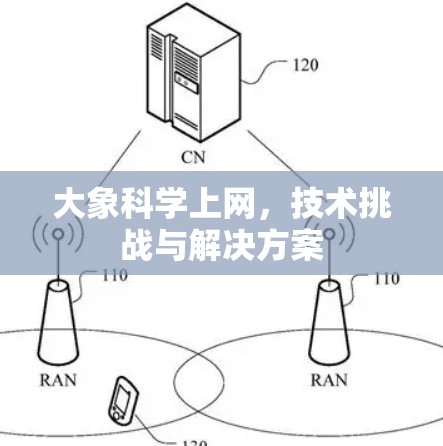 大象科学上网，技术挑战与解决方案